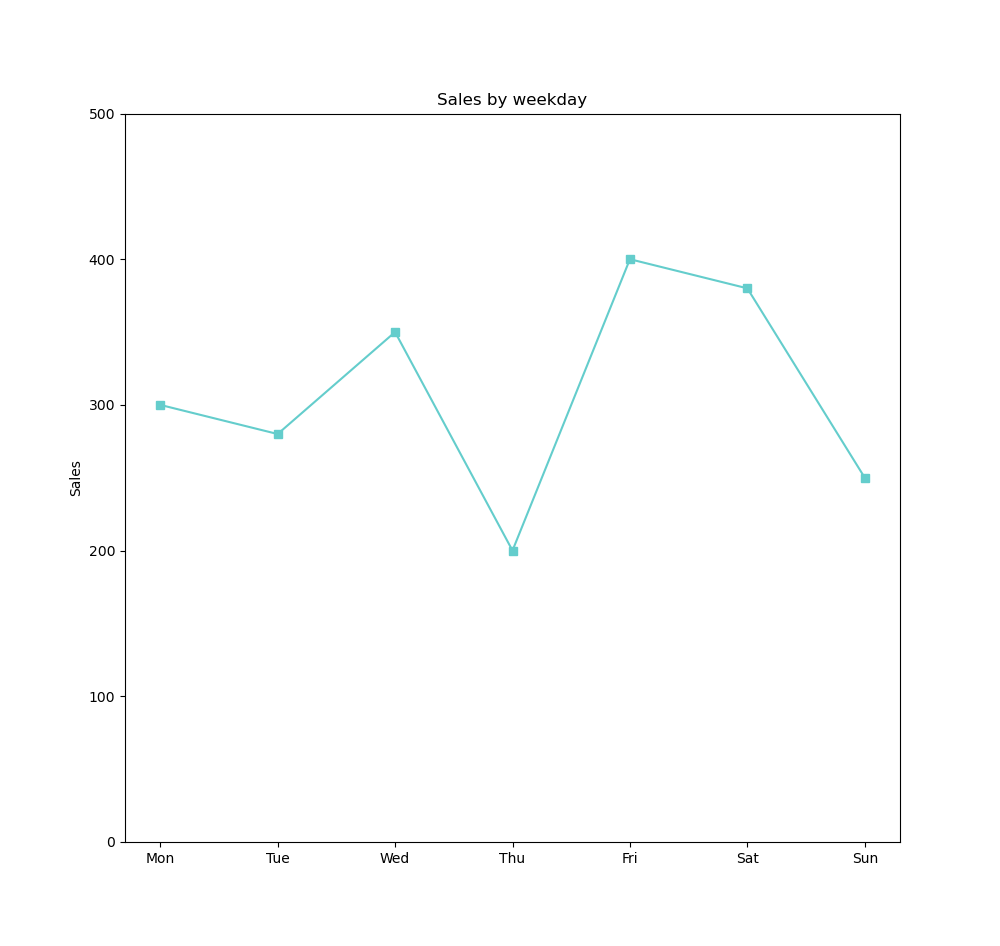 linechart500
